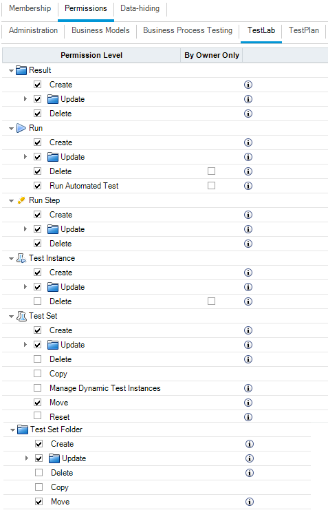 TestLab permissions in HP ALM